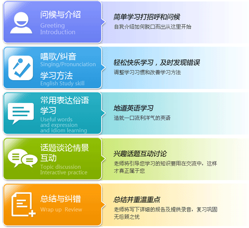 5大步骤